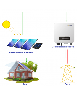 Сетевая солнечная электростанция для дома 3,3 кВт Sofar