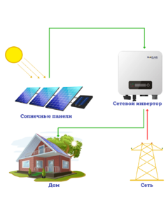 Сетевая солнечная электростанция для дома 3,3 кВт Sofar
