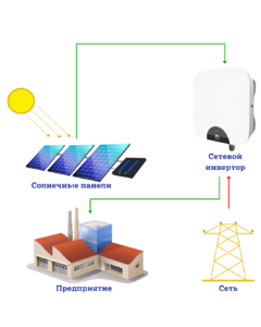 Сетевая солнечная электростанция для предприятия 15 кВт Huawei